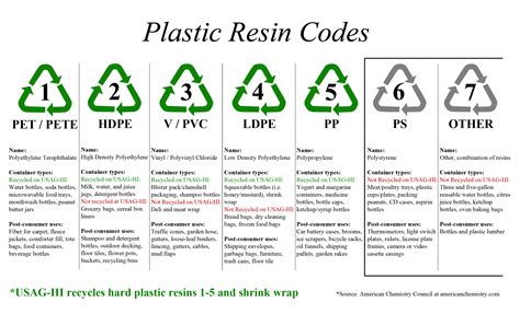 hs code for plastics